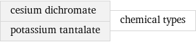 cesium dichromate potassium tantalate | chemical types