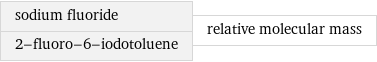 sodium fluoride 2-fluoro-6-iodotoluene | relative molecular mass