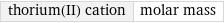 thorium(II) cation | molar mass