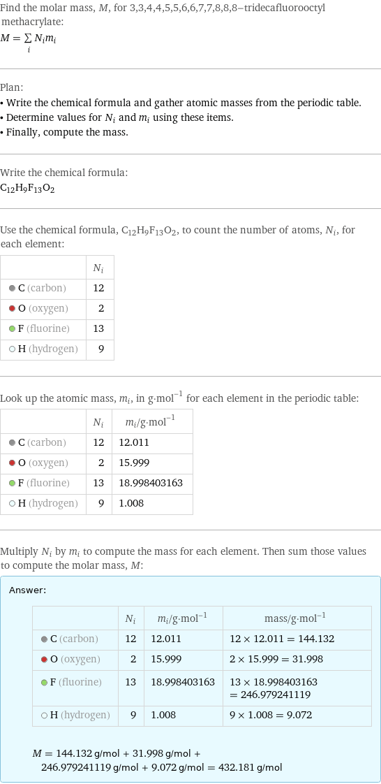 Find the molar mass, M, for 3, 3, 4, 4, 5, 5, 6, 6, 7, 7, 8, 8, 8-tridecafluorooctyl methacrylate: M = sum _iN_im_i Plan: • Write the chemical formula and gather atomic masses from the periodic table. • Determine values for N_i and m_i using these items. • Finally, compute the mass. Write the chemical formula: C_12H_9F_13O_2 Use the chemical formula, C_12H_9F_13O_2, to count the number of atoms, N_i, for each element:  | N_i  C (carbon) | 12  O (oxygen) | 2  F (fluorine) | 13  H (hydrogen) | 9 Look up the atomic mass, m_i, in g·mol^(-1) for each element in the periodic table:  | N_i | m_i/g·mol^(-1)  C (carbon) | 12 | 12.011  O (oxygen) | 2 | 15.999  F (fluorine) | 13 | 18.998403163  H (hydrogen) | 9 | 1.008 Multiply N_i by m_i to compute the mass for each element. Then sum those values to compute the molar mass, M: Answer: |   | | N_i | m_i/g·mol^(-1) | mass/g·mol^(-1)  C (carbon) | 12 | 12.011 | 12 × 12.011 = 144.132  O (oxygen) | 2 | 15.999 | 2 × 15.999 = 31.998  F (fluorine) | 13 | 18.998403163 | 13 × 18.998403163 = 246.979241119  H (hydrogen) | 9 | 1.008 | 9 × 1.008 = 9.072  M = 144.132 g/mol + 31.998 g/mol + 246.979241119 g/mol + 9.072 g/mol = 432.181 g/mol