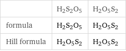  | H2S2O5 | H2O5S2 formula | H2S2O5 | H2O5S2 Hill formula | H2O5S2 | H2O5S2