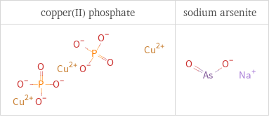 Structure diagrams