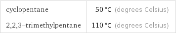 cyclopentane | 50 °C (degrees Celsius) 2, 2, 3-trimethylpentane | 110 °C (degrees Celsius)