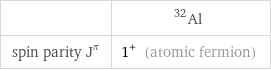  | Al-32 spin parity J^π | 1^+ (atomic fermion)