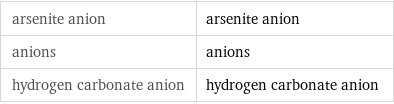 arsenite anion | arsenite anion anions | anions hydrogen carbonate anion | hydrogen carbonate anion