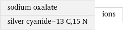 sodium oxalate silver cyanide-13 C, 15 N | ions