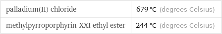 palladium(II) chloride | 679 °C (degrees Celsius) methylpyrroporphyrin XXI ethyl ester | 244 °C (degrees Celsius)
