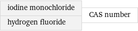 iodine monochloride hydrogen fluoride | CAS number