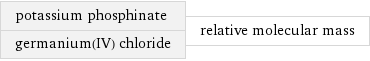 potassium phosphinate germanium(IV) chloride | relative molecular mass