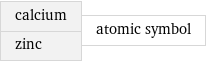 calcium zinc | atomic symbol