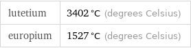 lutetium | 3402 °C (degrees Celsius) europium | 1527 °C (degrees Celsius)