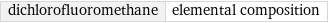 dichlorofluoromethane | elemental composition