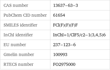 CAS number | 13637-63-3 PubChem CID number | 61654 SMILES identifier | FCl(F)(F)(F)F InChI identifier | InChI=1/ClF5/c2-1(3, 4, 5)6 EU number | 237-123-6 Gmelin number | 100993 RTECS number | FO2975000