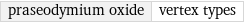 praseodymium oxide | vertex types