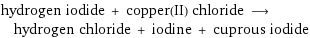 hydrogen iodide + copper(II) chloride ⟶ hydrogen chloride + iodine + cuprous iodide