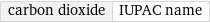 carbon dioxide | IUPAC name