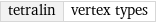 tetralin | vertex types