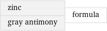 zinc gray antimony | formula