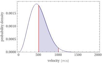 Probability density vs. speed