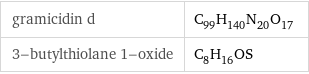 gramicidin d | C_99H_140N_20O_17 3-butylthiolane 1-oxide | C_8H_16OS