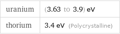 uranium | (3.63 to 3.9) eV thorium | 3.4 eV (Polycrystalline)