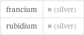 francium | (silver) rubidium | (silver)