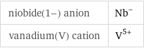 niobide(1-) anion | Nb^- vanadium(V) cation | V^(5+)