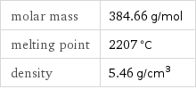 molar mass | 384.66 g/mol melting point | 2207 °C density | 5.46 g/cm^3