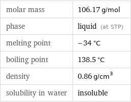 molar mass | 106.17 g/mol phase | liquid (at STP) melting point | -34 °C boiling point | 138.5 °C density | 0.86 g/cm^3 solubility in water | insoluble