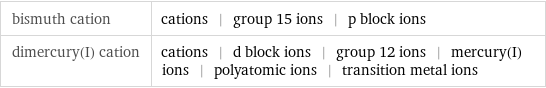 bismuth cation | cations | group 15 ions | p block ions dimercury(I) cation | cations | d block ions | group 12 ions | mercury(I) ions | polyatomic ions | transition metal ions