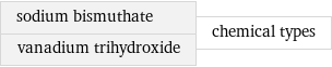 sodium bismuthate vanadium trihydroxide | chemical types