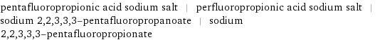 pentafluoropropionic acid sodium salt | perfluoropropionic acid sodium salt | sodium 2, 2, 3, 3, 3-pentafluoropropanoate | sodium 2, 2, 3, 3, 3-pentafluoropropionate