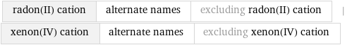 radon(II) cation | alternate names | excluding radon(II) cation | xenon(IV) cation | alternate names | excluding xenon(IV) cation