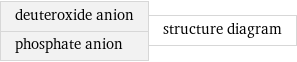 deuteroxide anion phosphate anion | structure diagram