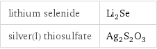 lithium selenide | Li_2Se silver(I) thiosulfate | Ag_2S_2O_3