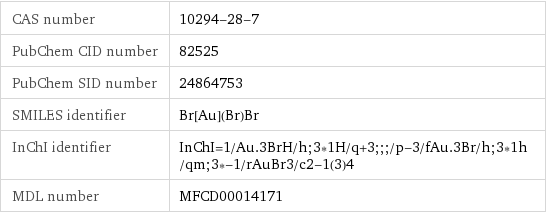 CAS number | 10294-28-7 PubChem CID number | 82525 PubChem SID number | 24864753 SMILES identifier | Br[Au](Br)Br InChI identifier | InChI=1/Au.3BrH/h;3*1H/q+3;;;/p-3/fAu.3Br/h;3*1h/qm;3*-1/rAuBr3/c2-1(3)4 MDL number | MFCD00014171