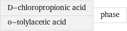 D-chloropropionic acid o-tolylacetic acid | phase