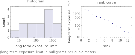   (long-term exposure limit in milligrams per cubic meter)