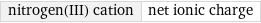 nitrogen(III) cation | net ionic charge