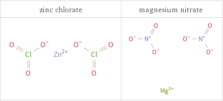 Structure diagrams