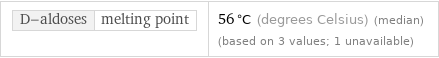 D-aldoses | melting point | 56 °C (degrees Celsius) (median) (based on 3 values; 1 unavailable)