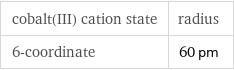 cobalt(III) cation state | radius 6-coordinate | 60 pm