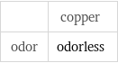  | copper odor | odorless