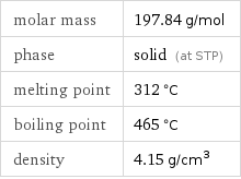 molar mass | 197.84 g/mol phase | solid (at STP) melting point | 312 °C boiling point | 465 °C density | 4.15 g/cm^3