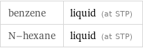 benzene | liquid (at STP) N-hexane | liquid (at STP)