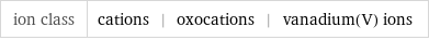 ion class | cations | oxocations | vanadium(V) ions