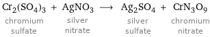 Cr_2(SO_4)_3 chromium sulfate + AgNO_3 silver nitrate ⟶ Ag_2SO_4 silver sulfate + CrN_3O_9 chromium nitrate