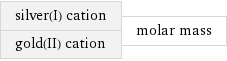 silver(I) cation gold(II) cation | molar mass