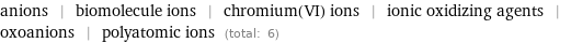 anions | biomolecule ions | chromium(VI) ions | ionic oxidizing agents | oxoanions | polyatomic ions (total: 6)