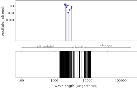 Atomic spectrum